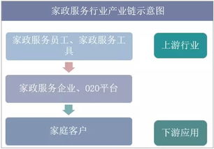 2019年中国家政服务行业竞争格局与发展趋势分析 图