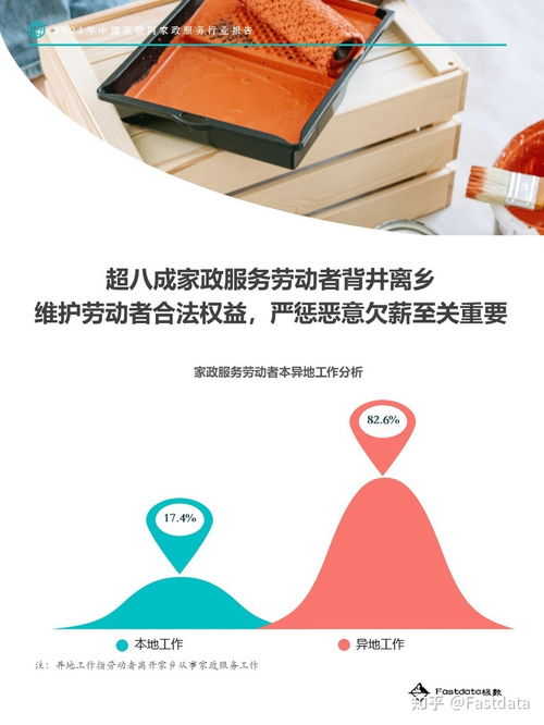 fastdata极数 2021年中国互联网家政行业报告