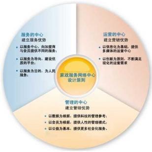 供应家政网络专用呼叫中心_通信.通讯_世界工厂网中国产品信息库