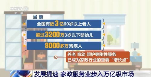 4亿人有需求 万亿级大市场 国家支持 扩大
