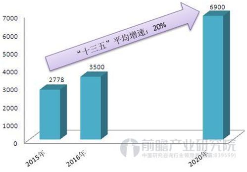 廷管家 在家政行业中有什么优势